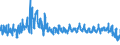 CN 6110 /Exports /Unit = Prices (Euro/ton) /Partner: Slovenia /Reporter: Eur27_2020 /6110:Jerseys, Pullovers, Cardigans, Waistcoats and Similar Articles, Knitted or Crocheted (Excl. Wadded Waistcoats)