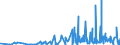 CN 6110 /Exports /Unit = Prices (Euro/ton) /Partner: Guinea Biss. /Reporter: Eur27_2020 /6110:Jerseys, Pullovers, Cardigans, Waistcoats and Similar Articles, Knitted or Crocheted (Excl. Wadded Waistcoats)