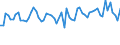 CN 61112090 /Exports /Unit = Prices (Euro/ton) /Partner: United Kingdom(Excluding Northern Ireland) /Reporter: Eur27_2020 /61112090:Babies' Garments and Clothing Accessories, of Cotton, Knitted or Crocheted (Excl. Gloves, Mittens, Mitts and Hats)