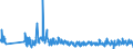 CN 61112090 /Exports /Unit = Prices (Euro/ton) /Partner: Andorra /Reporter: Eur27_2020 /61112090:Babies' Garments and Clothing Accessories, of Cotton, Knitted or Crocheted (Excl. Gloves, Mittens, Mitts and Hats)