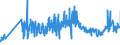 CN 61112090 /Exports /Unit = Prices (Euro/ton) /Partner: Lithuania /Reporter: Eur27_2020 /61112090:Babies' Garments and Clothing Accessories, of Cotton, Knitted or Crocheted (Excl. Gloves, Mittens, Mitts and Hats)
