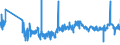 CN 61112090 /Exports /Unit = Prices (Euro/ton) /Partner: Hungary /Reporter: Eur27_2020 /61112090:Babies' Garments and Clothing Accessories, of Cotton, Knitted or Crocheted (Excl. Gloves, Mittens, Mitts and Hats)