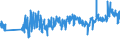 CN 61112090 /Exports /Unit = Prices (Euro/ton) /Partner: Romania /Reporter: Eur27_2020 /61112090:Babies' Garments and Clothing Accessories, of Cotton, Knitted or Crocheted (Excl. Gloves, Mittens, Mitts and Hats)