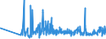 CN 61112090 /Exports /Unit = Prices (Euro/ton) /Partner: Armenia /Reporter: Eur27_2020 /61112090:Babies' Garments and Clothing Accessories, of Cotton, Knitted or Crocheted (Excl. Gloves, Mittens, Mitts and Hats)