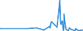 CN 61112090 /Exports /Unit = Prices (Euro/ton) /Partner: Mali /Reporter: Eur27_2020 /61112090:Babies' Garments and Clothing Accessories, of Cotton, Knitted or Crocheted (Excl. Gloves, Mittens, Mitts and Hats)