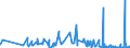 CN 61112090 /Exports /Unit = Prices (Euro/ton) /Partner: Cameroon /Reporter: Eur27_2020 /61112090:Babies' Garments and Clothing Accessories, of Cotton, Knitted or Crocheted (Excl. Gloves, Mittens, Mitts and Hats)