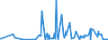 CN 61112090 /Exports /Unit = Prices (Euro/ton) /Partner: Equat.guinea /Reporter: Eur27_2020 /61112090:Babies' Garments and Clothing Accessories, of Cotton, Knitted or Crocheted (Excl. Gloves, Mittens, Mitts and Hats)
