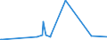 CN 61113090 /Exports /Unit = Prices (Euro/ton) /Partner: Liechtenstein /Reporter: Eur27_2020 /61113090:Babies' Garments and Clothing Accessories, of Synthetic Fibres, Knitted or Crocheted (Excl. Gloves, Mittens, Mitts and Hats)