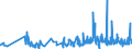 CN 61113090 /Exports /Unit = Prices (Euro/ton) /Partner: Andorra /Reporter: Eur27_2020 /61113090:Babies' Garments and Clothing Accessories, of Synthetic Fibres, Knitted or Crocheted (Excl. Gloves, Mittens, Mitts and Hats)