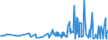 CN 61113090 /Exports /Unit = Prices (Euro/ton) /Partner: Gibraltar /Reporter: Eur27_2020 /61113090:Babies' Garments and Clothing Accessories, of Synthetic Fibres, Knitted or Crocheted (Excl. Gloves, Mittens, Mitts and Hats)