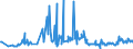 CN 61113090 /Exports /Unit = Prices (Euro/ton) /Partner: Montenegro /Reporter: Eur27_2020 /61113090:Babies' Garments and Clothing Accessories, of Synthetic Fibres, Knitted or Crocheted (Excl. Gloves, Mittens, Mitts and Hats)