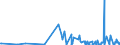 CN 61113090 /Exports /Unit = Prices (Euro/ton) /Partner: Ivory Coast /Reporter: Eur27_2020 /61113090:Babies' Garments and Clothing Accessories, of Synthetic Fibres, Knitted or Crocheted (Excl. Gloves, Mittens, Mitts and Hats)