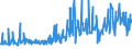KN 61119090 /Exporte /Einheit = Preise (Euro/Tonne) /Partnerland: Ver.koenigreich /Meldeland: Eur27_2020 /61119090:Kleidung und Bekleidungszubehör, aus Gewirken Oder Gestricken, aus Spinnstoffen, für Kleinkinder (Ausg. aus Wolle Oder Feinen Tierhaaren, Baumwolle Oder Synthetischen Chemiefasern Sowie Mützen)