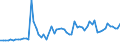 KN 61119090 /Exporte /Einheit = Preise (Euro/Tonne) /Partnerland: Ver.koenigreich(Nordirland) /Meldeland: Eur27_2020 /61119090:Kleidung und Bekleidungszubehör, aus Gewirken Oder Gestricken, aus Spinnstoffen, für Kleinkinder (Ausg. aus Wolle Oder Feinen Tierhaaren, Baumwolle Oder Synthetischen Chemiefasern Sowie Mützen)