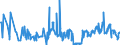 KN 61119090 /Exporte /Einheit = Preise (Euro/Tonne) /Partnerland: Rumaenien /Meldeland: Eur27_2020 /61119090:Kleidung und Bekleidungszubehör, aus Gewirken Oder Gestricken, aus Spinnstoffen, für Kleinkinder (Ausg. aus Wolle Oder Feinen Tierhaaren, Baumwolle Oder Synthetischen Chemiefasern Sowie Mützen)