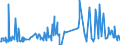 KN 61119090 /Exporte /Einheit = Preise (Euro/Tonne) /Partnerland: Weissrussland /Meldeland: Eur27_2020 /61119090:Kleidung und Bekleidungszubehör, aus Gewirken Oder Gestricken, aus Spinnstoffen, für Kleinkinder (Ausg. aus Wolle Oder Feinen Tierhaaren, Baumwolle Oder Synthetischen Chemiefasern Sowie Mützen)
