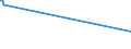KN 61119090 /Exporte /Einheit = Preise (Euro/Tonne) /Partnerland: Turkmenistan /Meldeland: Eur27_2020 /61119090:Kleidung und Bekleidungszubehör, aus Gewirken Oder Gestricken, aus Spinnstoffen, für Kleinkinder (Ausg. aus Wolle Oder Feinen Tierhaaren, Baumwolle Oder Synthetischen Chemiefasern Sowie Mützen)