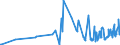 KN 61119090 /Exporte /Einheit = Preise (Euro/Tonne) /Partnerland: Ehem.jug.rep.mazed /Meldeland: Eur27_2020 /61119090:Kleidung und Bekleidungszubehör, aus Gewirken Oder Gestricken, aus Spinnstoffen, für Kleinkinder (Ausg. aus Wolle Oder Feinen Tierhaaren, Baumwolle Oder Synthetischen Chemiefasern Sowie Mützen)
