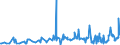 KN 61119090 /Exporte /Einheit = Preise (Euro/Tonne) /Partnerland: Montenegro /Meldeland: Eur27_2020 /61119090:Kleidung und Bekleidungszubehör, aus Gewirken Oder Gestricken, aus Spinnstoffen, für Kleinkinder (Ausg. aus Wolle Oder Feinen Tierhaaren, Baumwolle Oder Synthetischen Chemiefasern Sowie Mützen)