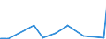 KN 61119090 /Exporte /Einheit = Preise (Euro/Tonne) /Partnerland: Mauretanien /Meldeland: Eur27_2020 /61119090:Kleidung und Bekleidungszubehör, aus Gewirken Oder Gestricken, aus Spinnstoffen, für Kleinkinder (Ausg. aus Wolle Oder Feinen Tierhaaren, Baumwolle Oder Synthetischen Chemiefasern Sowie Mützen)