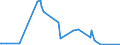 KN 61119090 /Exporte /Einheit = Preise (Euro/Tonne) /Partnerland: Burkina Faso /Meldeland: Eur27_2020 /61119090:Kleidung und Bekleidungszubehör, aus Gewirken Oder Gestricken, aus Spinnstoffen, für Kleinkinder (Ausg. aus Wolle Oder Feinen Tierhaaren, Baumwolle Oder Synthetischen Chemiefasern Sowie Mützen)