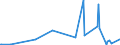 KN 61119090 /Exporte /Einheit = Preise (Euro/Tonne) /Partnerland: Sierra Leone /Meldeland: Eur27_2020 /61119090:Kleidung und Bekleidungszubehör, aus Gewirken Oder Gestricken, aus Spinnstoffen, für Kleinkinder (Ausg. aus Wolle Oder Feinen Tierhaaren, Baumwolle Oder Synthetischen Chemiefasern Sowie Mützen)