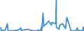 KN 61119090 /Exporte /Einheit = Preise (Euro/Tonne) /Partnerland: Elfenbeink. /Meldeland: Eur27_2020 /61119090:Kleidung und Bekleidungszubehör, aus Gewirken Oder Gestricken, aus Spinnstoffen, für Kleinkinder (Ausg. aus Wolle Oder Feinen Tierhaaren, Baumwolle Oder Synthetischen Chemiefasern Sowie Mützen)
