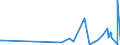 KN 61119090 /Exporte /Einheit = Preise (Euro/Tonne) /Partnerland: Ghana /Meldeland: Eur27_2020 /61119090:Kleidung und Bekleidungszubehör, aus Gewirken Oder Gestricken, aus Spinnstoffen, für Kleinkinder (Ausg. aus Wolle Oder Feinen Tierhaaren, Baumwolle Oder Synthetischen Chemiefasern Sowie Mützen)