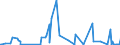 KN 61119090 /Exporte /Einheit = Preise (Euro/Tonne) /Partnerland: Kamerun /Meldeland: Eur27_2020 /61119090:Kleidung und Bekleidungszubehör, aus Gewirken Oder Gestricken, aus Spinnstoffen, für Kleinkinder (Ausg. aus Wolle Oder Feinen Tierhaaren, Baumwolle Oder Synthetischen Chemiefasern Sowie Mützen)
