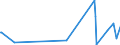 KN 61119090 /Exporte /Einheit = Preise (Euro/Tonne) /Partnerland: Aethiopien /Meldeland: Eur27_2020 /61119090:Kleidung und Bekleidungszubehör, aus Gewirken Oder Gestricken, aus Spinnstoffen, für Kleinkinder (Ausg. aus Wolle Oder Feinen Tierhaaren, Baumwolle Oder Synthetischen Chemiefasern Sowie Mützen)