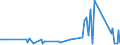 KN 61119090 /Exporte /Einheit = Preise (Euro/Tonne) /Partnerland: Mosambik /Meldeland: Eur27_2020 /61119090:Kleidung und Bekleidungszubehör, aus Gewirken Oder Gestricken, aus Spinnstoffen, für Kleinkinder (Ausg. aus Wolle Oder Feinen Tierhaaren, Baumwolle Oder Synthetischen Chemiefasern Sowie Mützen)