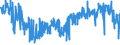 CN 6111 /Exports /Unit = Prices (Euro/ton) /Partner: Germany /Reporter: Eur27_2020 /6111:Babies' Garments and Clothing Accessories, Knitted or Crocheted (Excl. Hats)