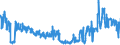 CN 6111 /Exports /Unit = Prices (Euro/ton) /Partner: Ireland /Reporter: Eur27_2020 /6111:Babies' Garments and Clothing Accessories, Knitted or Crocheted (Excl. Hats)