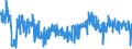 KN 6111 /Exporte /Einheit = Preise (Euro/Tonne) /Partnerland: Griechenland /Meldeland: Eur27_2020 /6111:Kleidung und Bekleidungszubehör, aus Gewirken Oder Gestricken, für Kleinkinder (Ausg. Mützen)