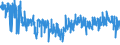 KN 6111 /Exporte /Einheit = Preise (Euro/Tonne) /Partnerland: Portugal /Meldeland: Eur27_2020 /6111:Kleidung und Bekleidungszubehör, aus Gewirken Oder Gestricken, für Kleinkinder (Ausg. Mützen)