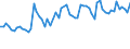 KN 6111 /Exporte /Einheit = Preise (Euro/Tonne) /Partnerland: Ver.koenigreich(Nordirland) /Meldeland: Eur27_2020 /6111:Kleidung und Bekleidungszubehör, aus Gewirken Oder Gestricken, für Kleinkinder (Ausg. Mützen)