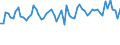 KN 6111 /Exporte /Einheit = Preise (Euro/Tonne) /Partnerland: Ver.koenigreich(Ohne Nordirland) /Meldeland: Eur27_2020 /6111:Kleidung und Bekleidungszubehör, aus Gewirken Oder Gestricken, für Kleinkinder (Ausg. Mützen)