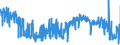 KN 6111 /Exporte /Einheit = Preise (Euro/Tonne) /Partnerland: Belgien /Meldeland: Eur27_2020 /6111:Kleidung und Bekleidungszubehör, aus Gewirken Oder Gestricken, für Kleinkinder (Ausg. Mützen)