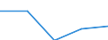 KN 6111 /Exporte /Einheit = Preise (Euro/Tonne) /Partnerland: Faeroer /Meldeland: Eur27 /6111:Kleidung und Bekleidungszubehör, aus Gewirken Oder Gestricken, für Kleinkinder (Ausg. Mützen)