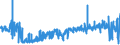 KN 6111 /Exporte /Einheit = Preise (Euro/Tonne) /Partnerland: Schweden /Meldeland: Eur27_2020 /6111:Kleidung und Bekleidungszubehör, aus Gewirken Oder Gestricken, für Kleinkinder (Ausg. Mützen)
