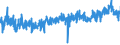 KN 6111 /Exporte /Einheit = Preise (Euro/Tonne) /Partnerland: Finnland /Meldeland: Eur27_2020 /6111:Kleidung und Bekleidungszubehör, aus Gewirken Oder Gestricken, für Kleinkinder (Ausg. Mützen)