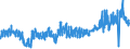 KN 6111 /Exporte /Einheit = Preise (Euro/Tonne) /Partnerland: Schweiz /Meldeland: Eur27_2020 /6111:Kleidung und Bekleidungszubehör, aus Gewirken Oder Gestricken, für Kleinkinder (Ausg. Mützen)