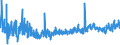KN 6111 /Exporte /Einheit = Preise (Euro/Tonne) /Partnerland: Tuerkei /Meldeland: Eur27_2020 /6111:Kleidung und Bekleidungszubehör, aus Gewirken Oder Gestricken, für Kleinkinder (Ausg. Mützen)