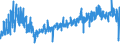 KN 6111 /Exporte /Einheit = Preise (Euro/Tonne) /Partnerland: Polen /Meldeland: Eur27_2020 /6111:Kleidung und Bekleidungszubehör, aus Gewirken Oder Gestricken, für Kleinkinder (Ausg. Mützen)