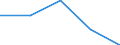 KN 6111 /Exporte /Einheit = Preise (Euro/Tonne) /Partnerland: Tschechoslow /Meldeland: Eur27 /6111:Kleidung und Bekleidungszubehör, aus Gewirken Oder Gestricken, für Kleinkinder (Ausg. Mützen)