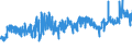 KN 6111 /Exporte /Einheit = Preise (Euro/Tonne) /Partnerland: Rumaenien /Meldeland: Eur27_2020 /6111:Kleidung und Bekleidungszubehör, aus Gewirken Oder Gestricken, für Kleinkinder (Ausg. Mützen)