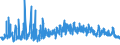 KN 6111 /Exporte /Einheit = Preise (Euro/Tonne) /Partnerland: Weissrussland /Meldeland: Eur27_2020 /6111:Kleidung und Bekleidungszubehör, aus Gewirken Oder Gestricken, für Kleinkinder (Ausg. Mützen)