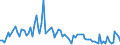 KN 6111 /Exporte /Einheit = Preise (Euro/Tonne) /Partnerland: Serb.-mont. /Meldeland: Eur15 /6111:Kleidung und Bekleidungszubehör, aus Gewirken Oder Gestricken, für Kleinkinder (Ausg. Mützen)