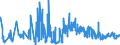 KN 6111 /Exporte /Einheit = Preise (Euro/Tonne) /Partnerland: Ehem.jug.rep.mazed /Meldeland: Eur27_2020 /6111:Kleidung und Bekleidungszubehör, aus Gewirken Oder Gestricken, für Kleinkinder (Ausg. Mützen)