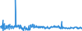 KN 6111 /Exporte /Einheit = Preise (Euro/Tonne) /Partnerland: Serbien /Meldeland: Eur27_2020 /6111:Kleidung und Bekleidungszubehör, aus Gewirken Oder Gestricken, für Kleinkinder (Ausg. Mützen)